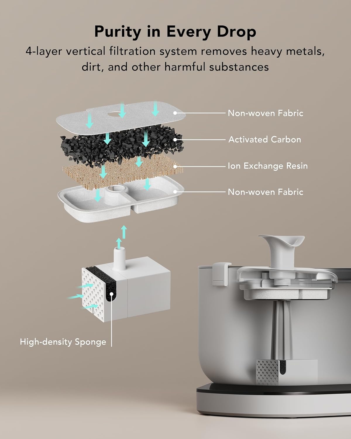 Pawtain® – Fuente de agua automática para gatos